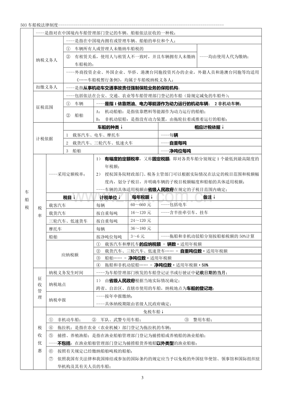 一棵树----相关法律制度.doc_第3页