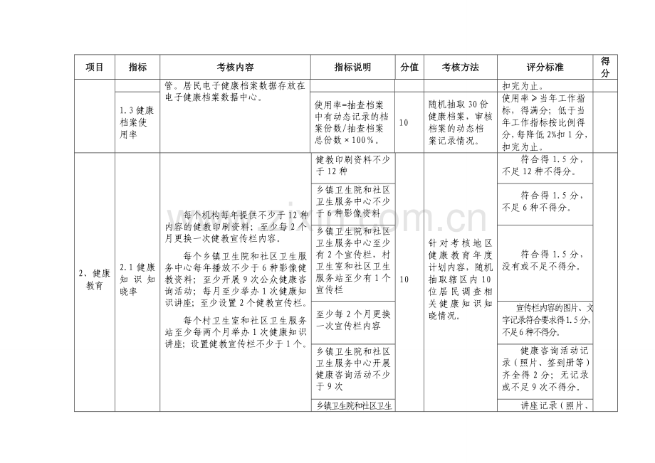 2015年卫生院农村卫生工作考核细则.doc_第2页