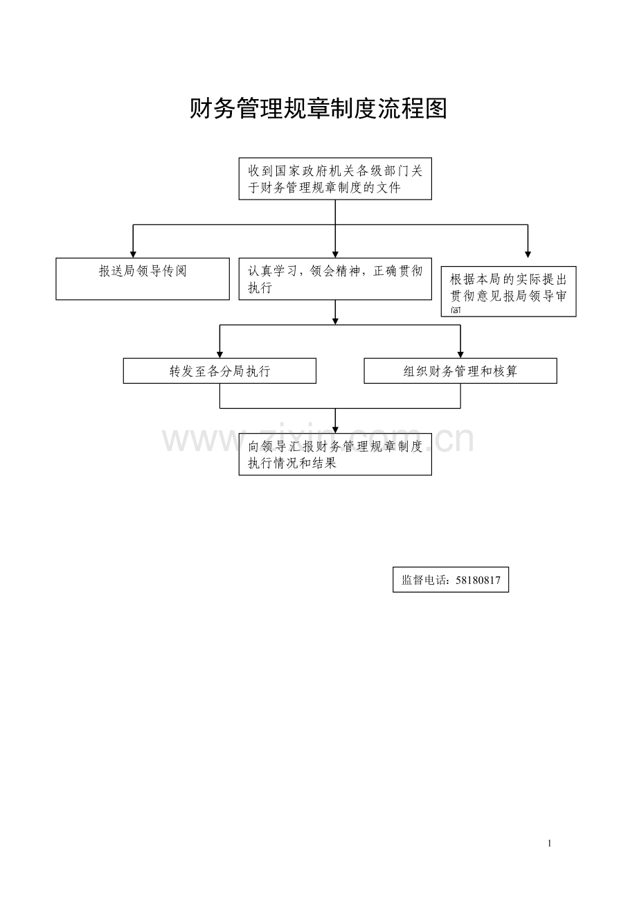 财务管理规章制度流程图.doc_第1页