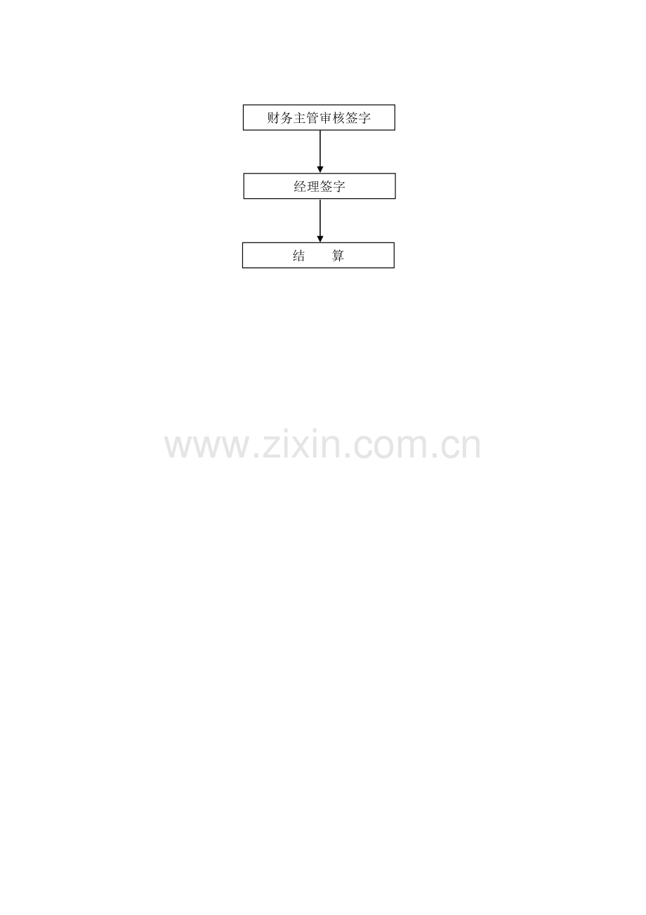 物资采购流程图.doc_第3页