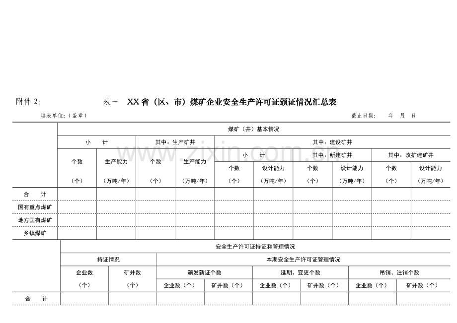 市)煤矿企业安全生产许可证颁证情况汇总表.doc_第1页