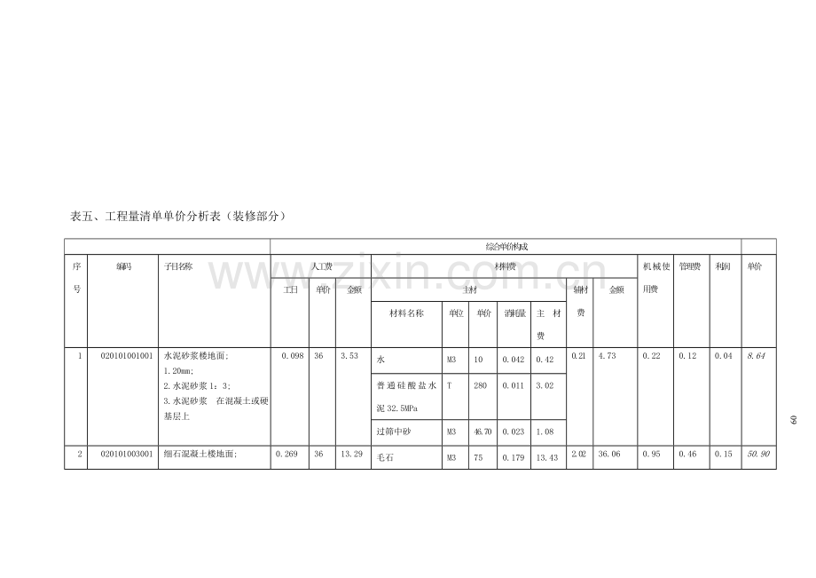 工程量清单单价分析表(装修).doc_第1页