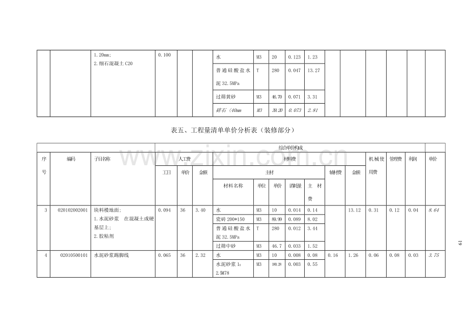 工程量清单单价分析表(装修).doc_第2页