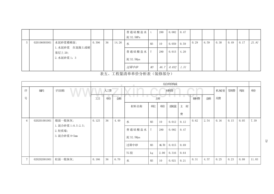 工程量清单单价分析表(装修).doc_第3页