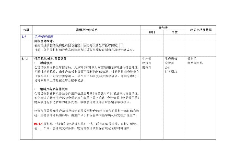 6.存货管理流程.doc_第3页