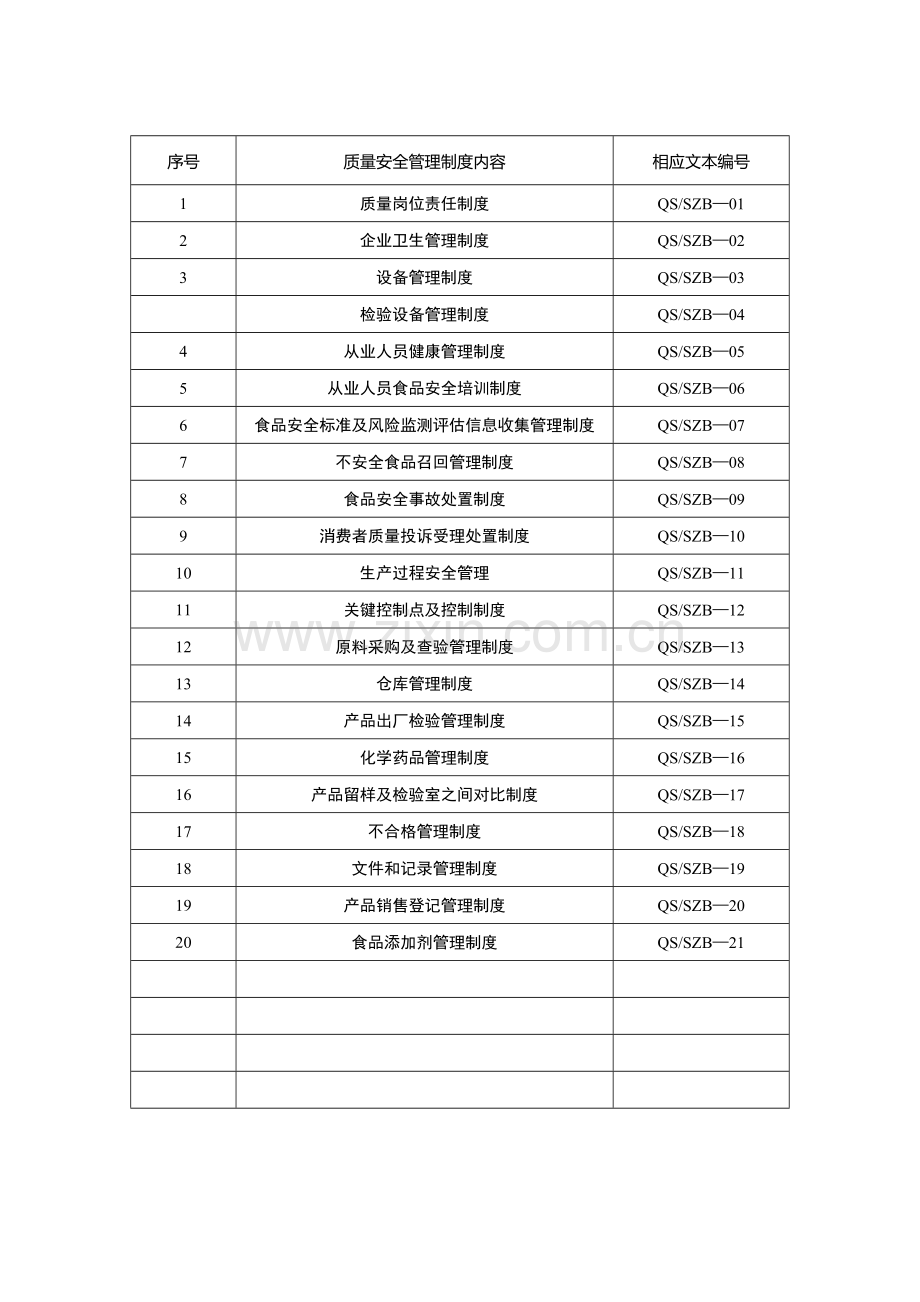 质量安全管理制度(办生产许可证用).doc_第2页