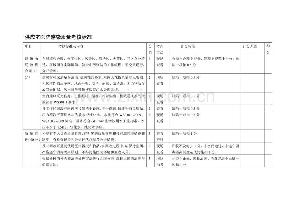 医院供应室医院感染质量考核标准.doc_第1页