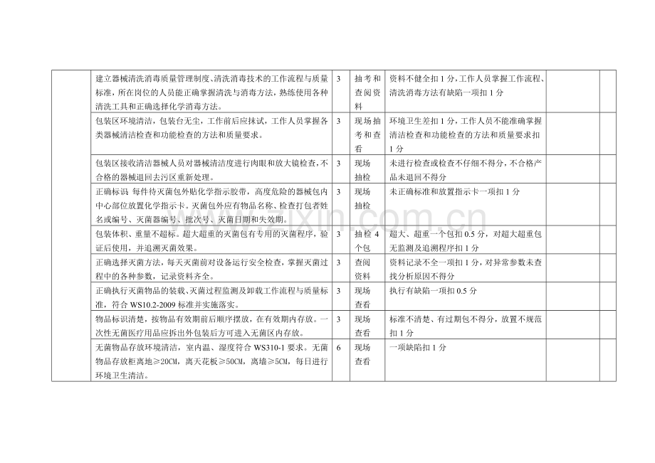 医院供应室医院感染质量考核标准.doc_第2页