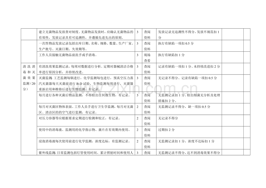 医院供应室医院感染质量考核标准.doc_第3页