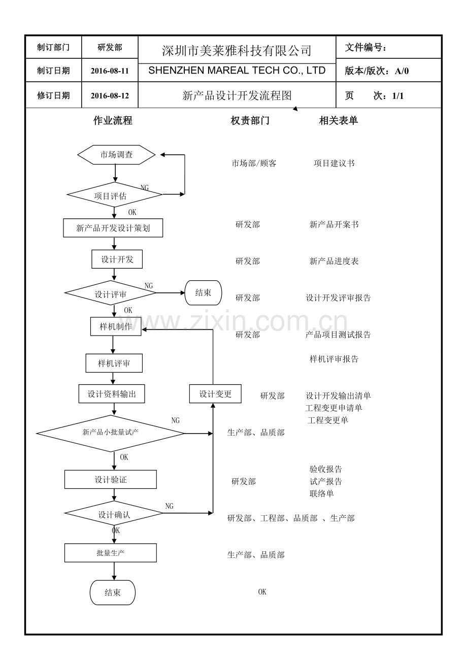 新产品设计开发流程图.doc_第1页