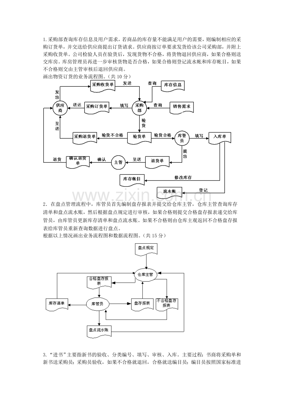 【管理学】管理信息系统数据流程图和业务流程图-共(12页).doc_第1页