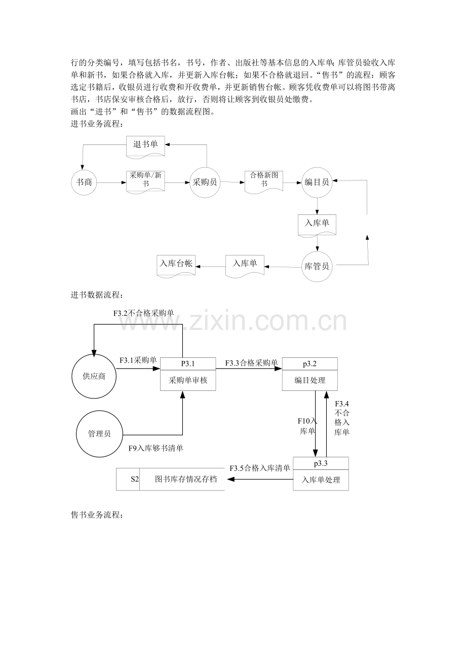 【管理学】管理信息系统数据流程图和业务流程图-共(12页).doc_第2页