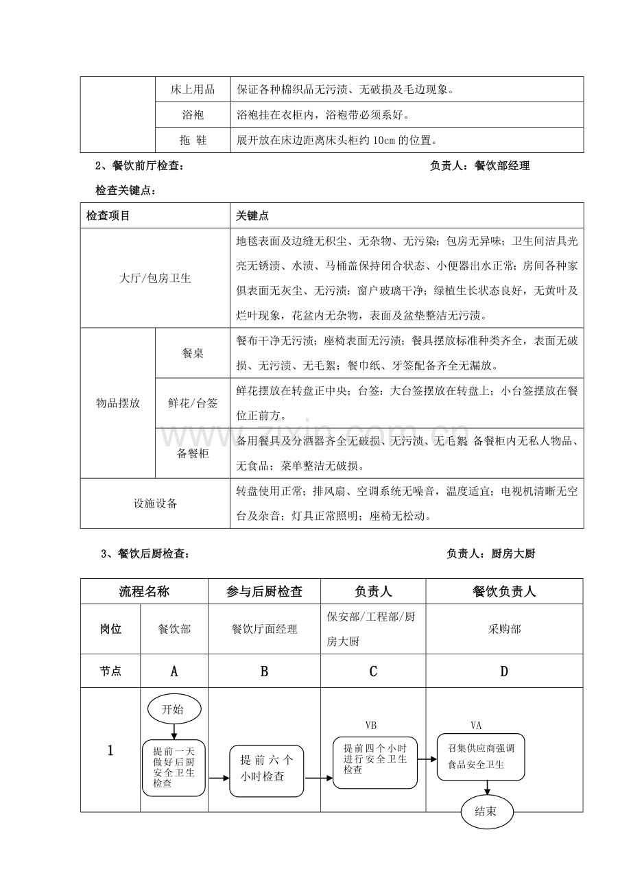 VIP客人等级划分、接待标准及各部门操作流程.doc_第3页