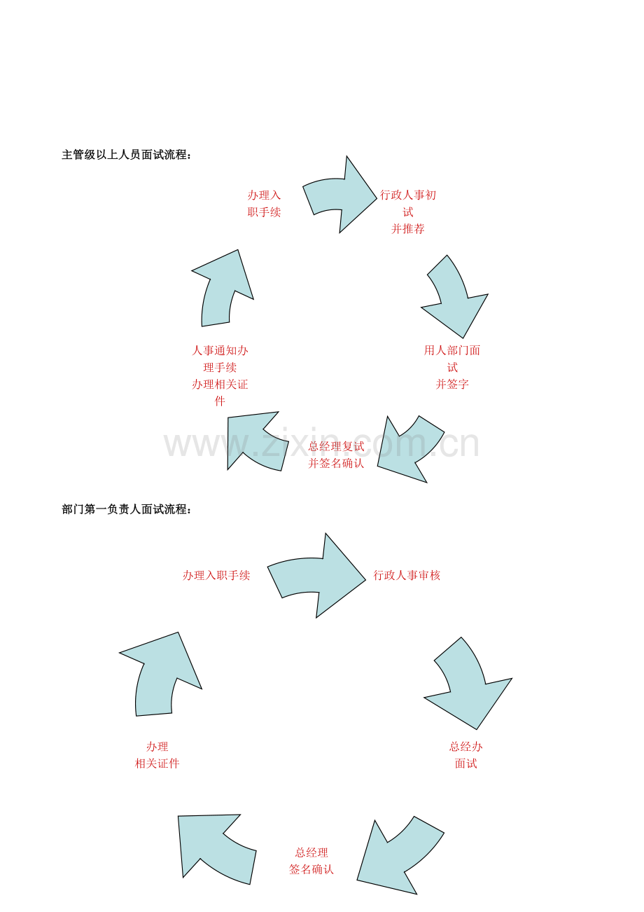 人事部管理制度.doc2.doc_第2页