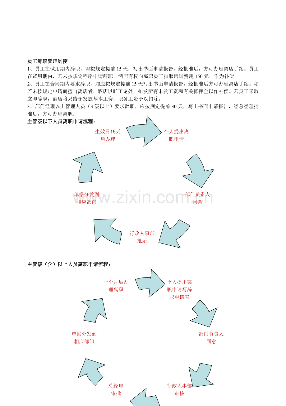 人事部管理制度.doc2.doc_第3页