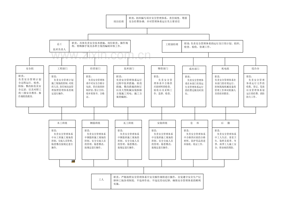 项目部安全生产领导小组制度.doc_第3页