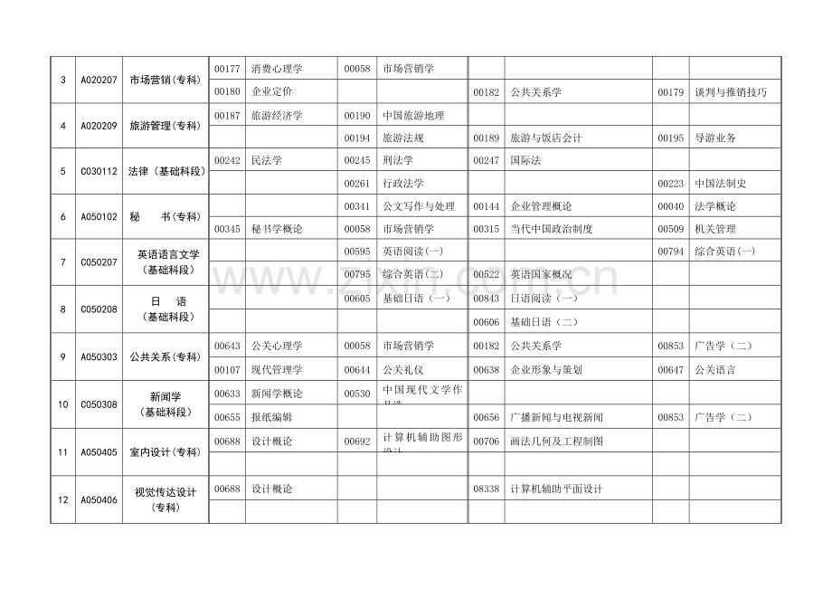 2012年10月考试计划.doc_第2页