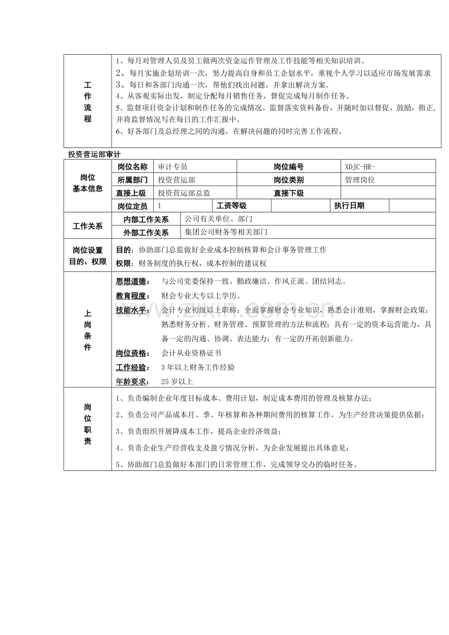 投资营运部岗位职责.doc_第2页