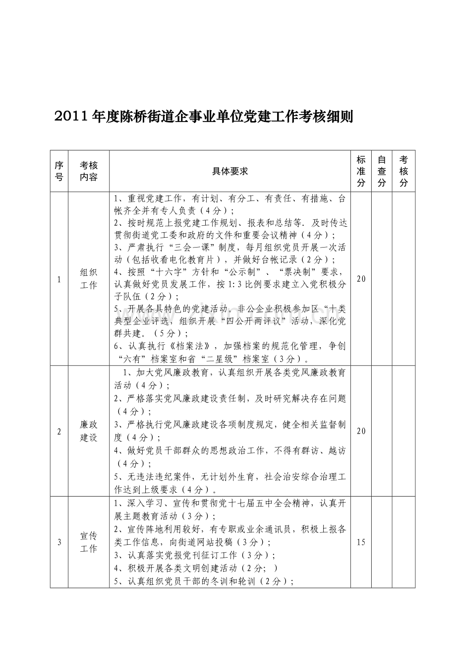 2011陈桥街道党建工作、精神文明建设百分考核细则(企事业)新.doc_第1页