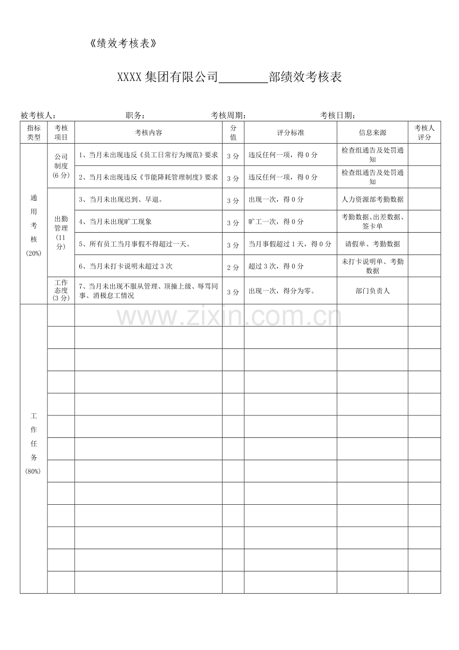 部门绩效考核实施细则通用版.doc_第3页