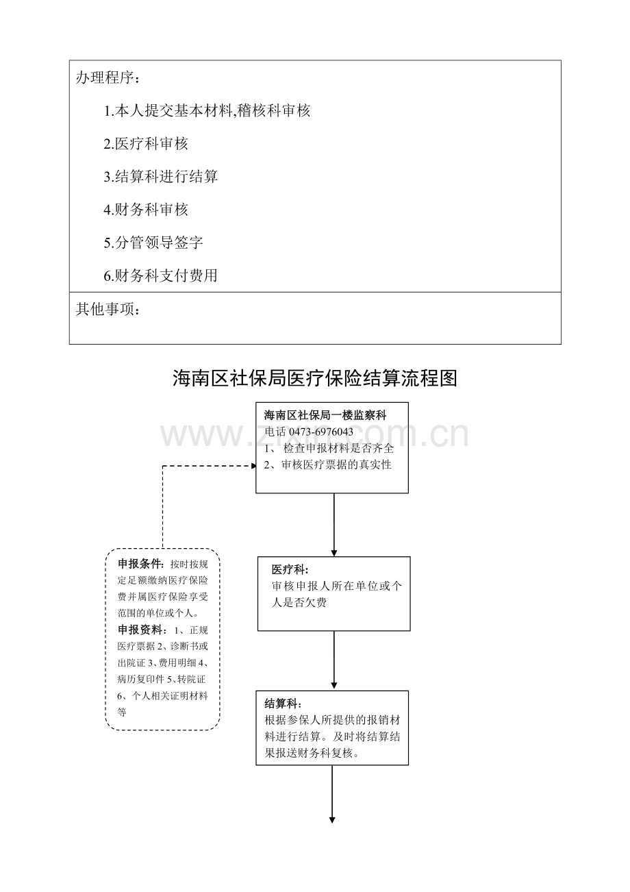 海南区社保局办事流程修改后.doc_第2页