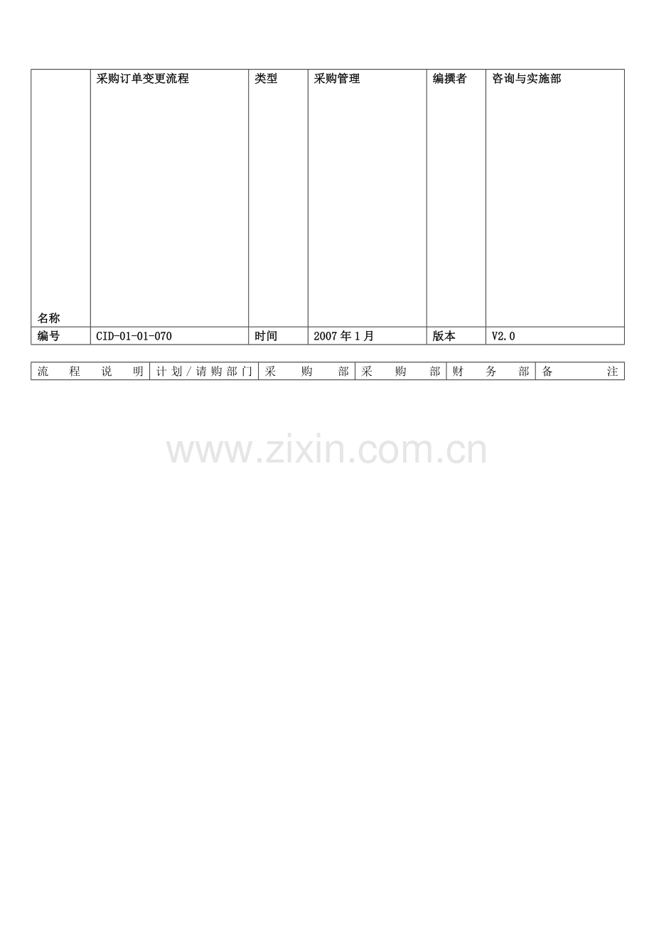 CID-01-01-070采购管理采购订单变更流程.doc_第1页