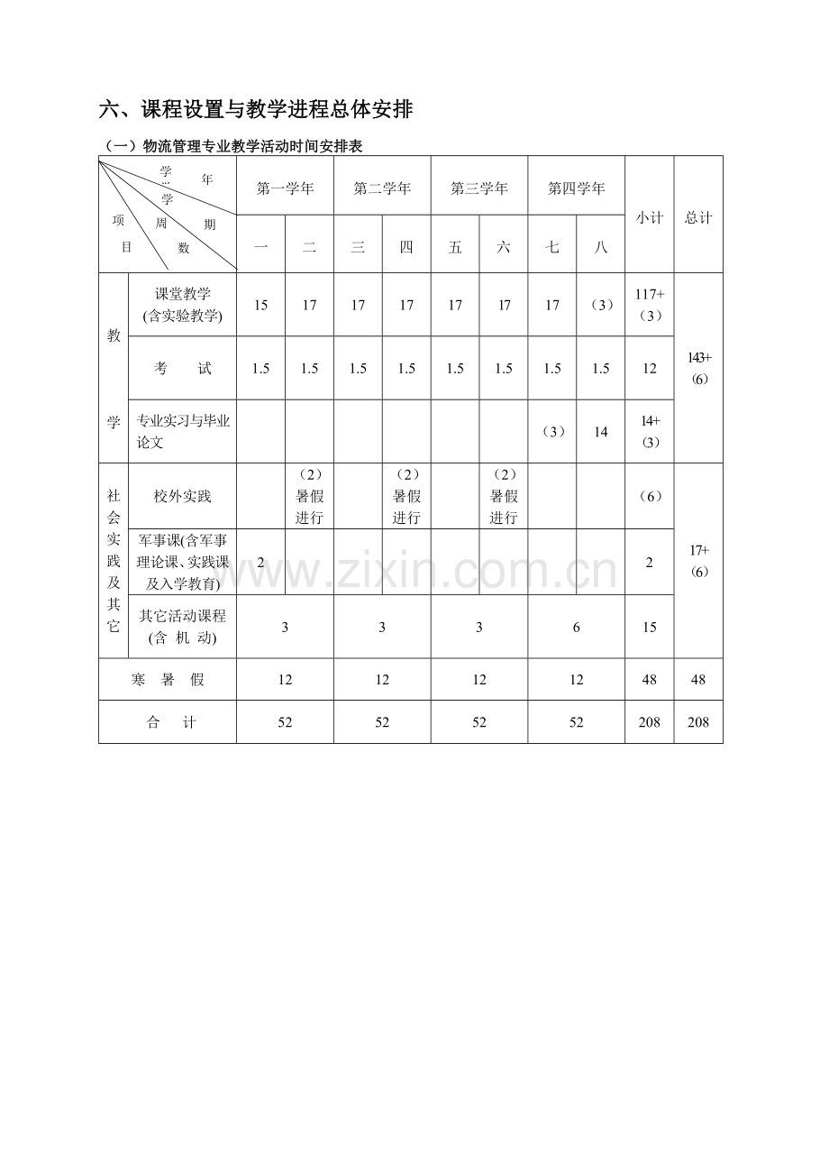 物流管理专业-方案1(2010-4-25).doc_第3页