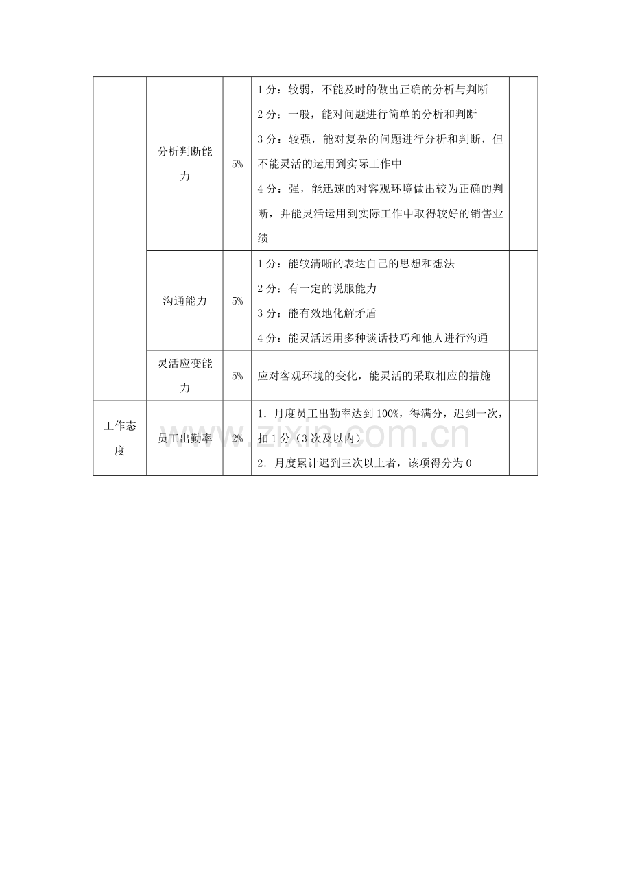 公司绩效.doc_第3页