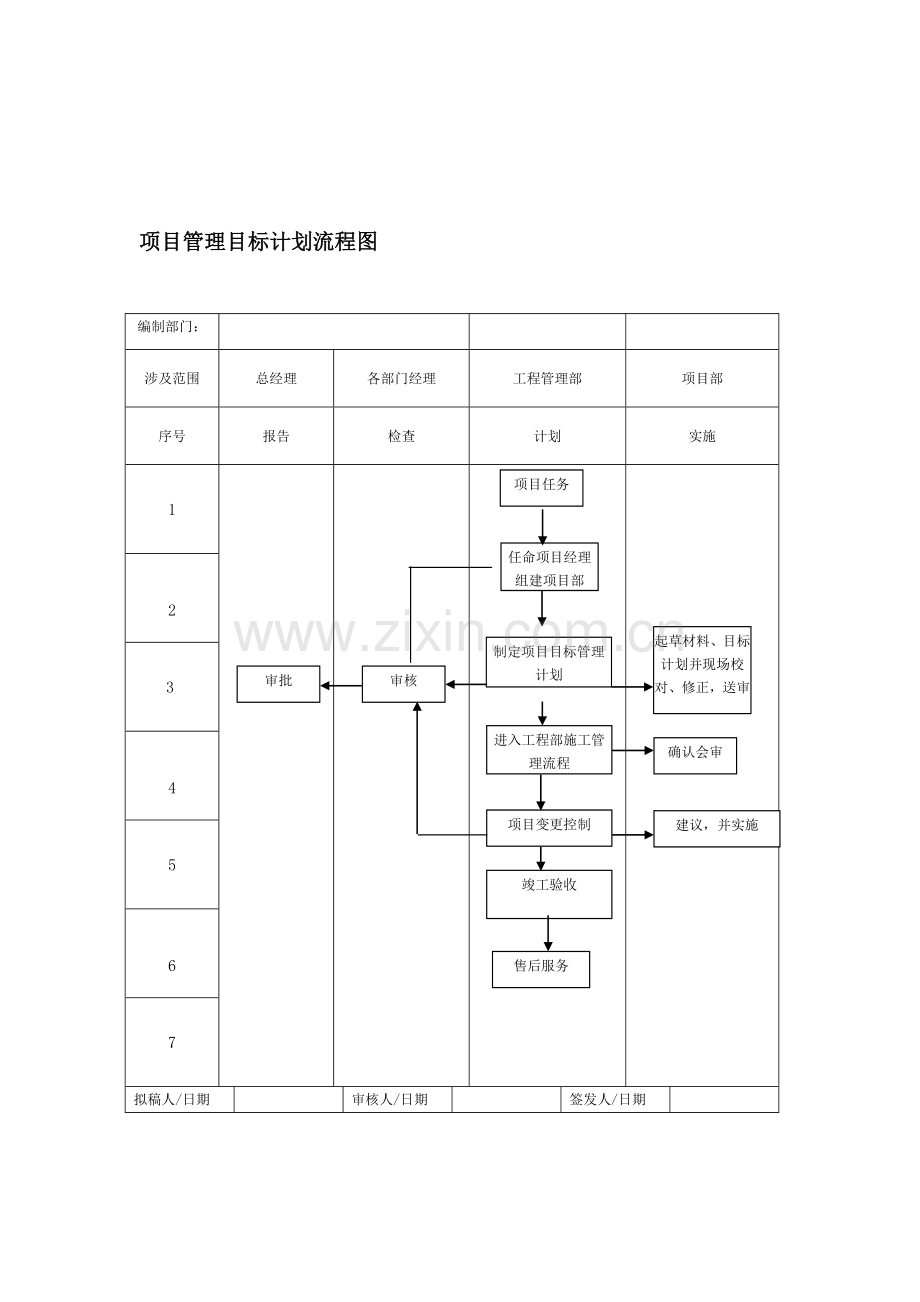 工程管理部工作流程011111399532.doc_第1页