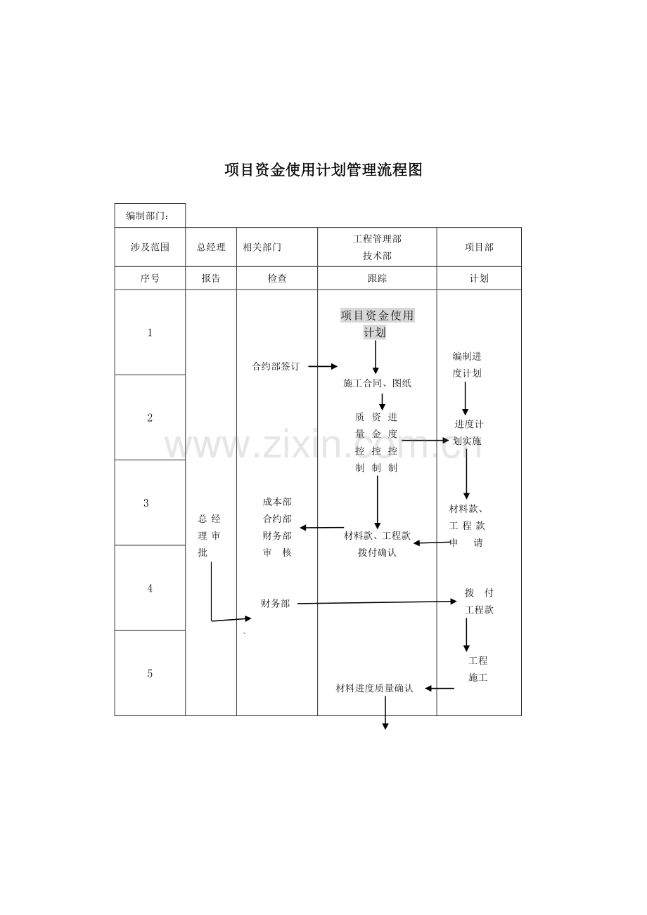 工程管理部工作流程011111399532.doc_第2页