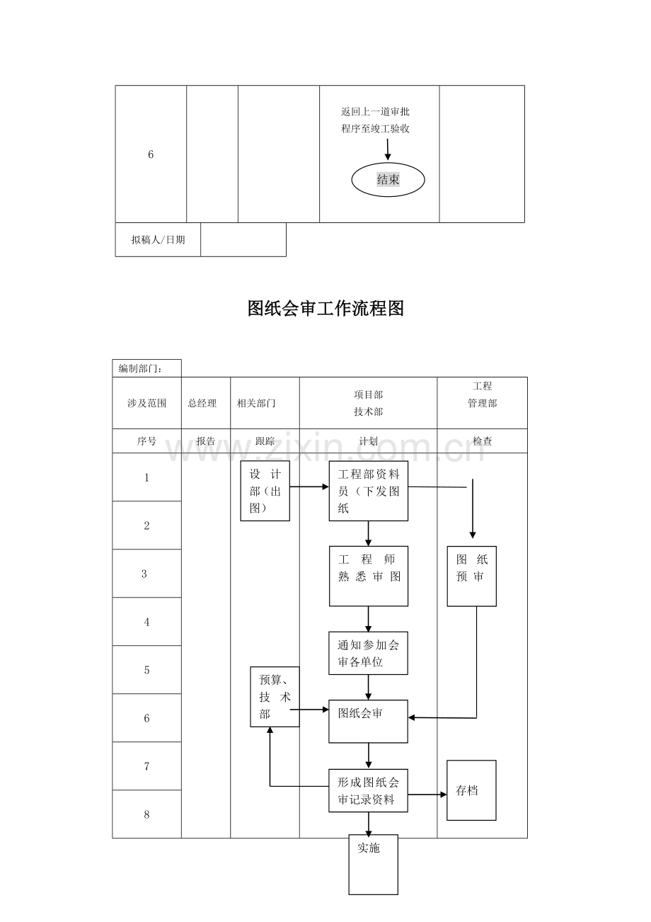 工程管理部工作流程011111399532.doc_第3页