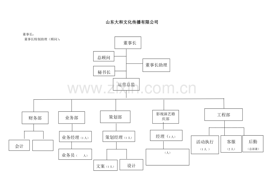 文化传播有限公司组织架构与职责概要.doc_第1页