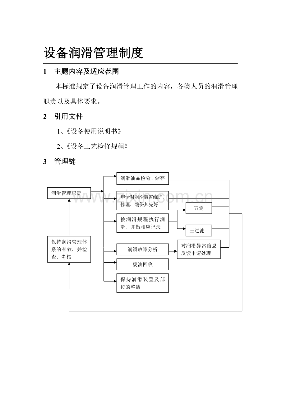 设备润滑管理标准流程.doc_第1页