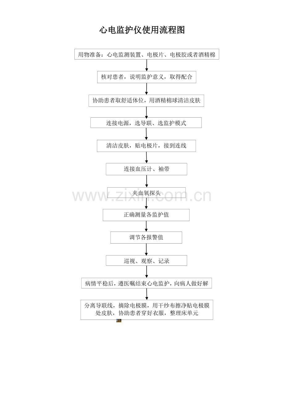 1.心电监护仪操作流程图.doc_第1页