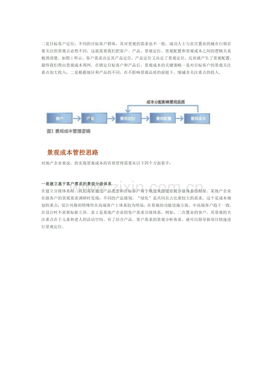 房地产景观成本管理浅析.doc_第2页