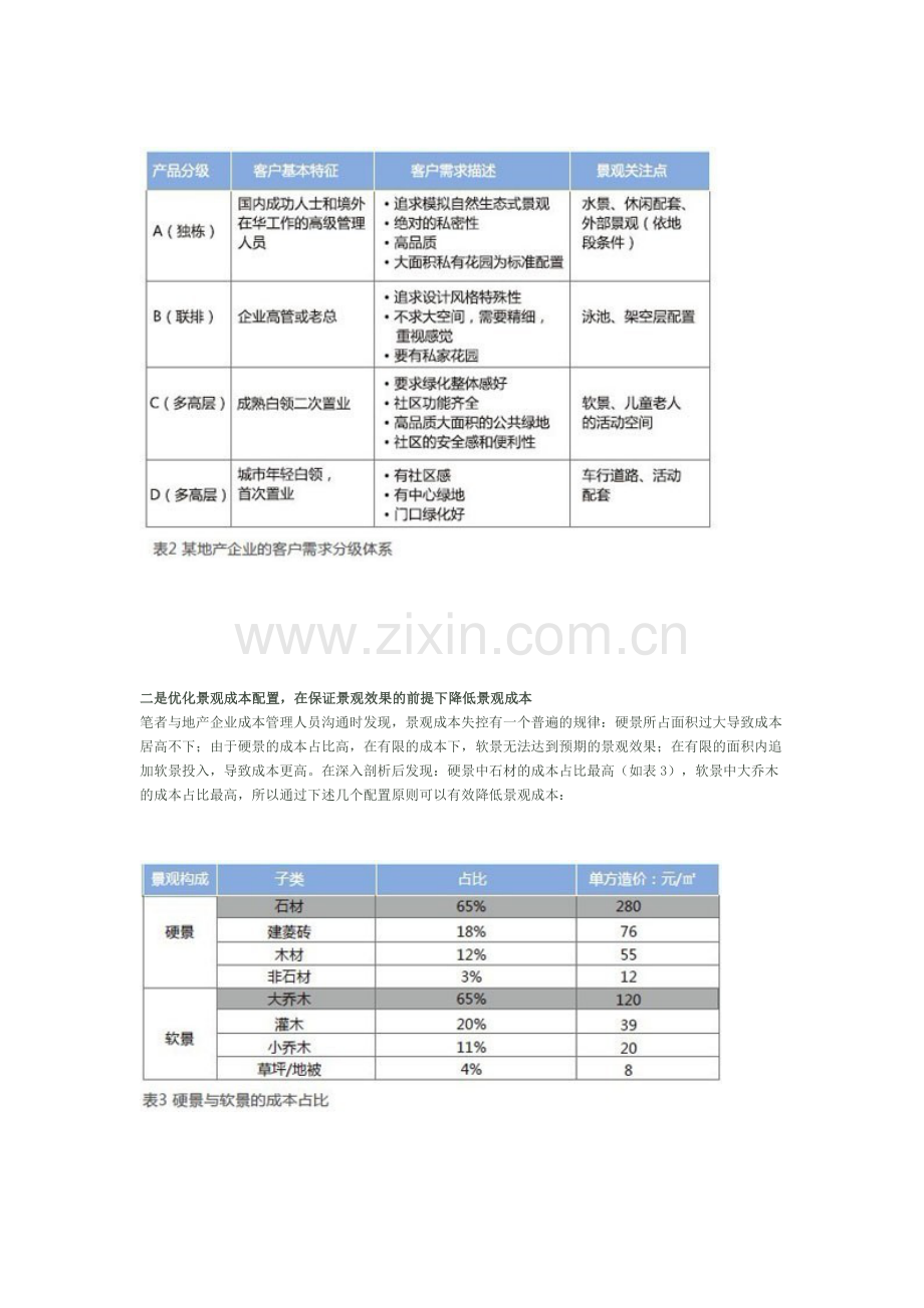 房地产景观成本管理浅析.doc_第3页