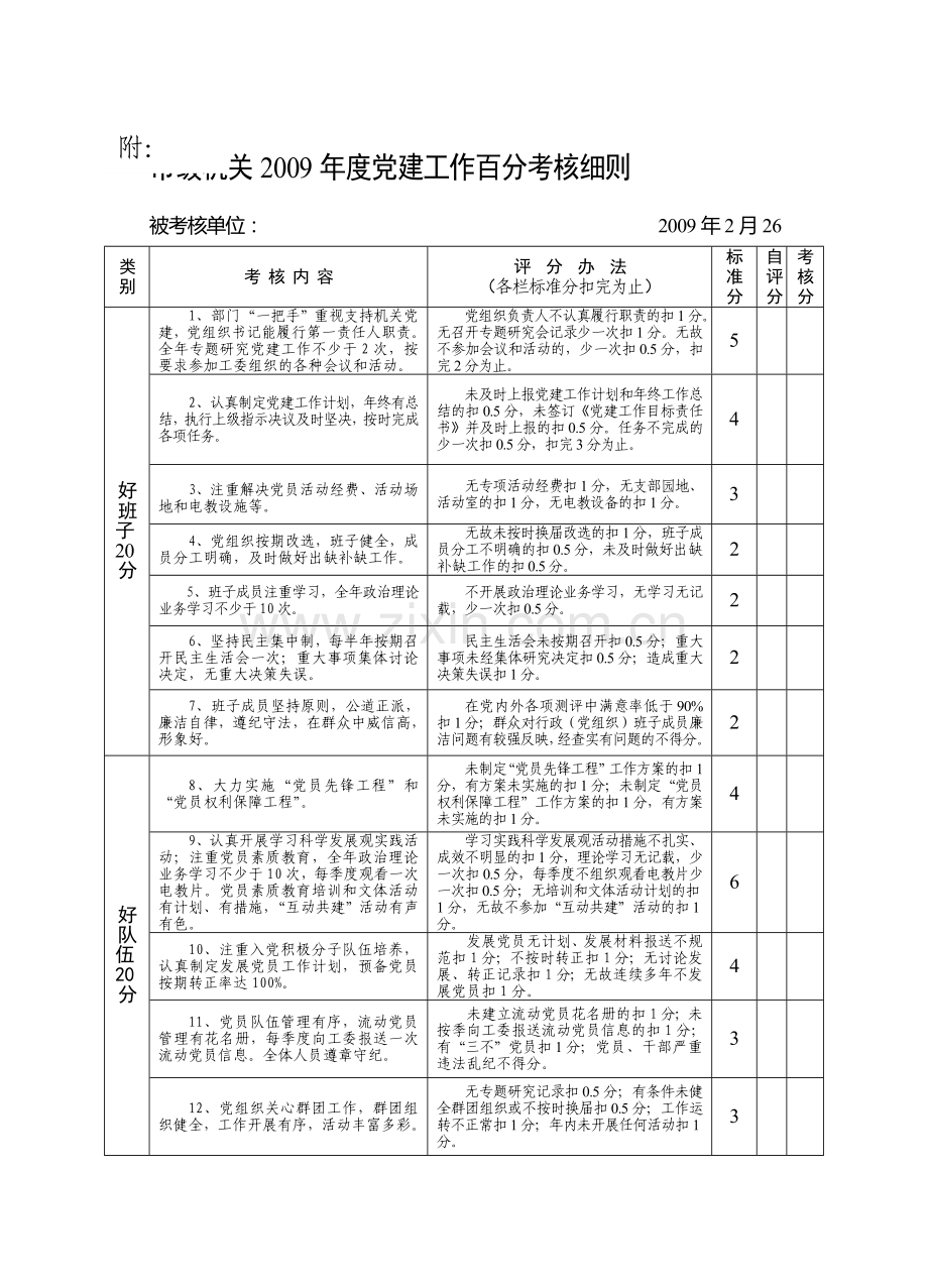 市级机关2009年度党建工作百分考核细则.doc_第1页