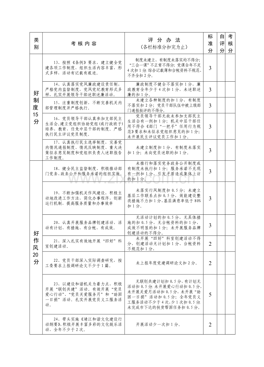 市级机关2009年度党建工作百分考核细则.doc_第2页