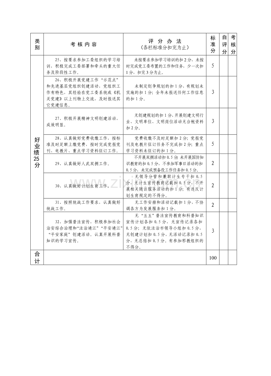 市级机关2009年度党建工作百分考核细则.doc_第3页