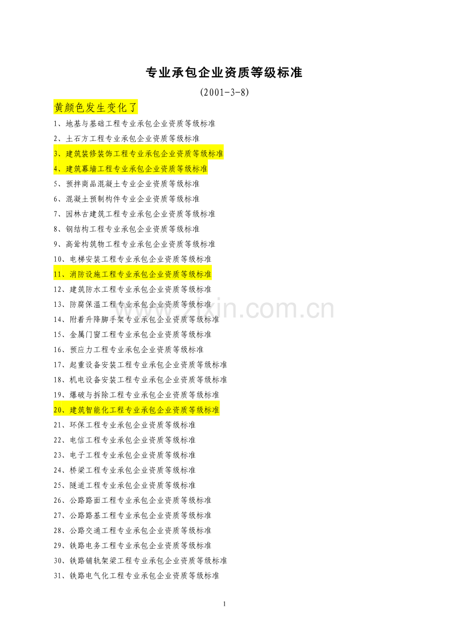 专业承包企业资质等级标准.doc_第1页