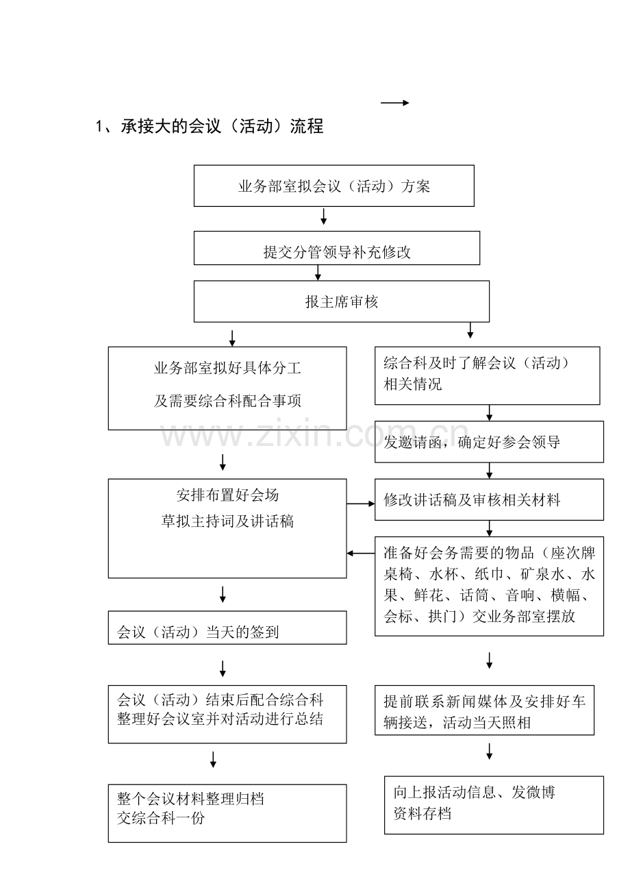 机关工作流程.doc_第3页