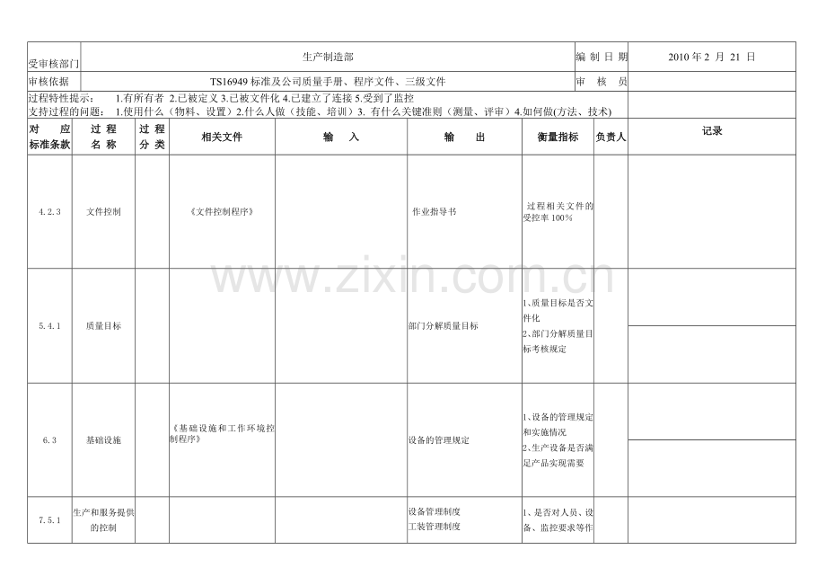 内审检查表(生产制造部).doc_第1页