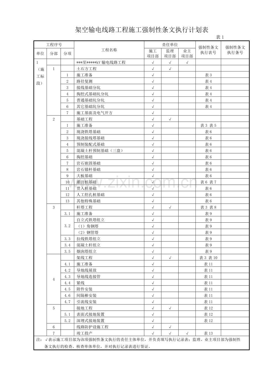 QGDW10248.7-2016输变电工程建设标准强制性条文实施管理规程第7部分：输电线路工程施工-全部表格.doc_第1页