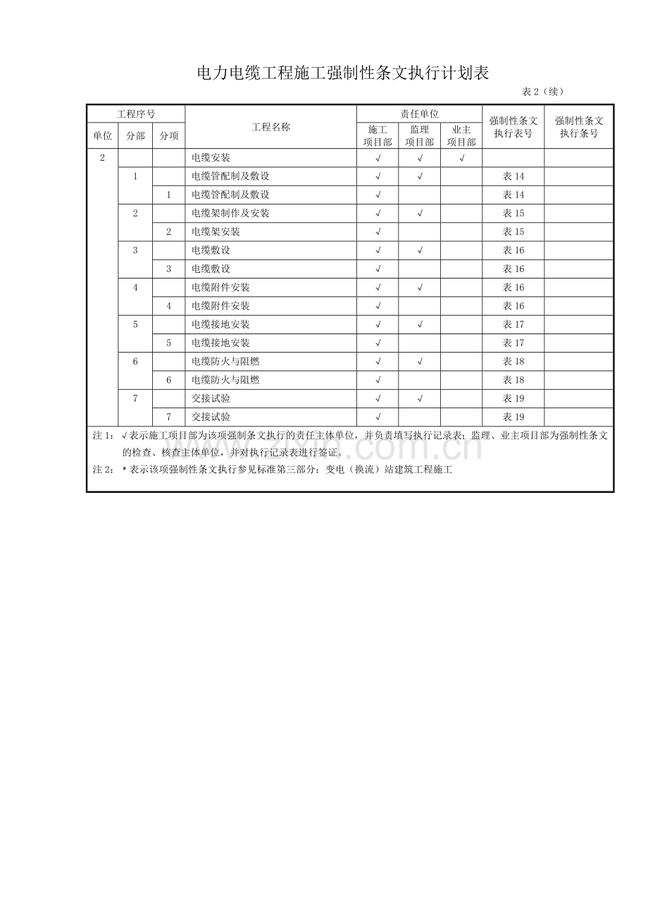 QGDW10248.7-2016输变电工程建设标准强制性条文实施管理规程第7部分：输电线路工程施工-全部表格.doc_第3页