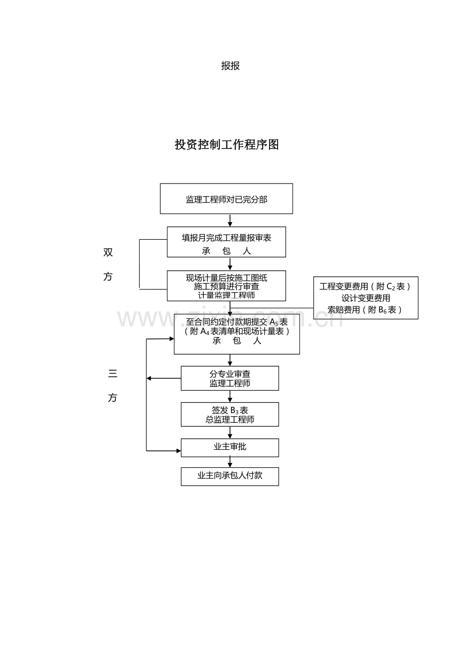 5#楼质量进度投资控制流程.doc_第2页