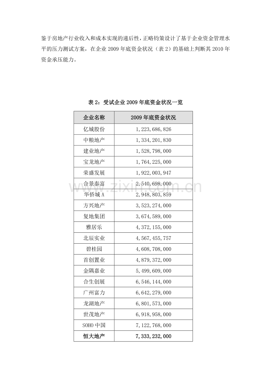 房地产企业2010年现金流压力测试分析.doc_第3页