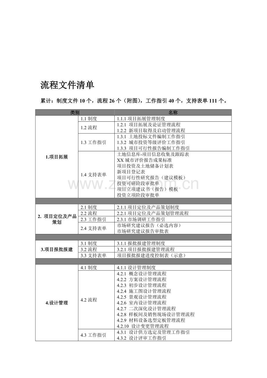 工程项目流程文件清单.doc_第1页