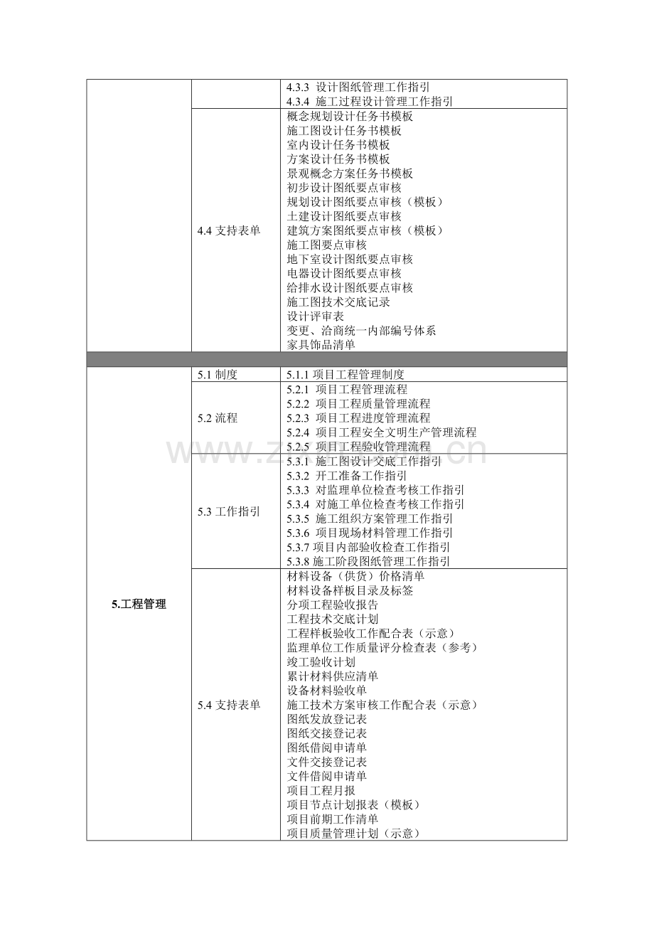 工程项目流程文件清单.doc_第2页