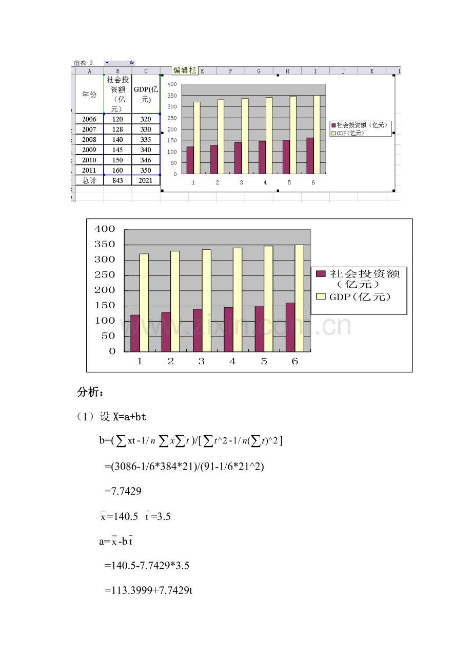 统计学实验报告--时间序列分析.doc_第3页