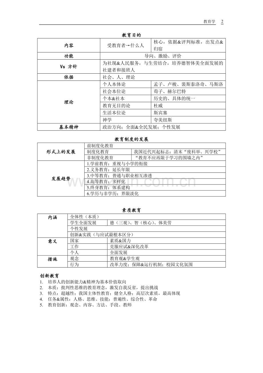 教育学表格总结.doc_第2页